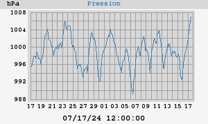 barometer